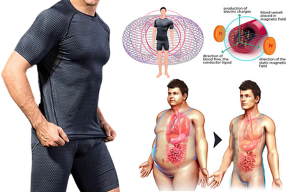 Pack 3 - IONIC Energy Therapy Compression Set