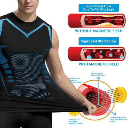 MaxMotion™ IONIC Energy Field Therapy Vest