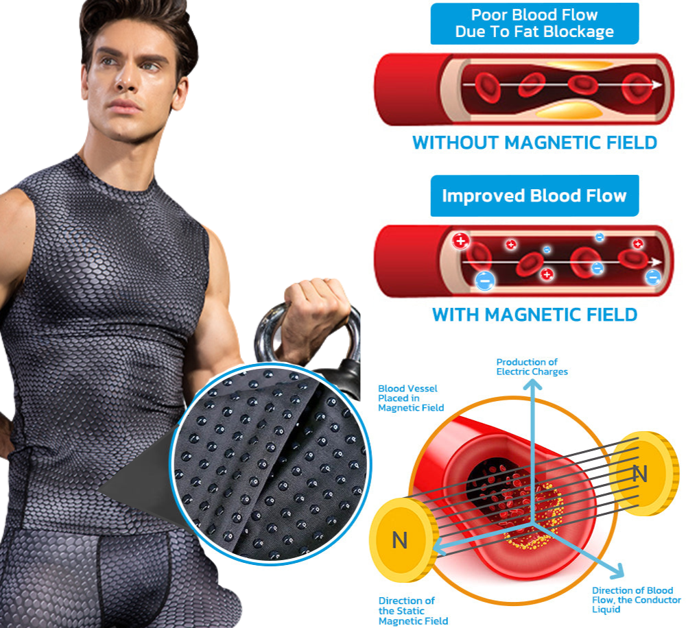 FIBERFIT™ IONIC Energy Field Therapy Vest