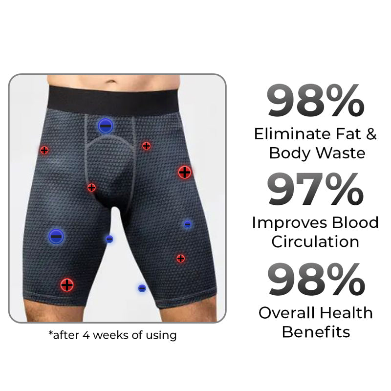 Pack 3 - Fiberfit™ IONIC Energy Therapy Compression Shorts